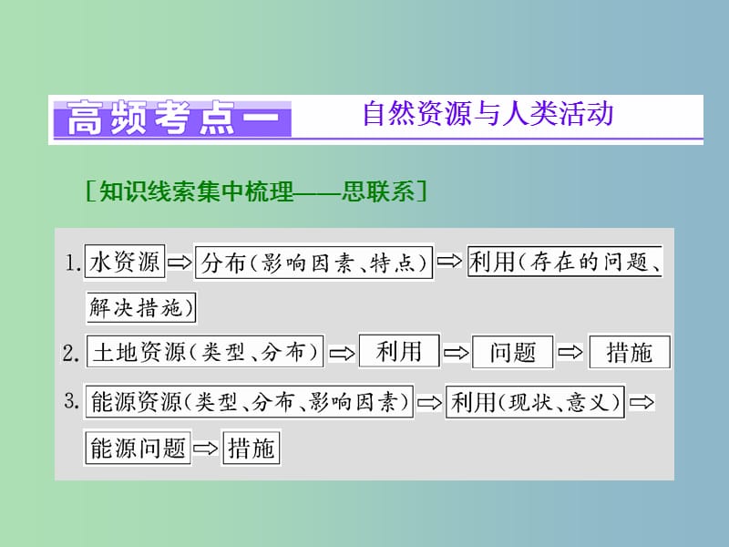 高三地理二轮复习 专题考点篇 模块二 人地关系系统 专题二 资源问题课件.ppt_第2页