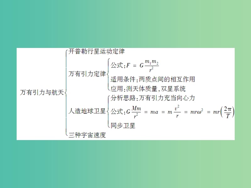 高考物理总复习 4.1曲线运动 运动的合成与分解课件.ppt_第3页