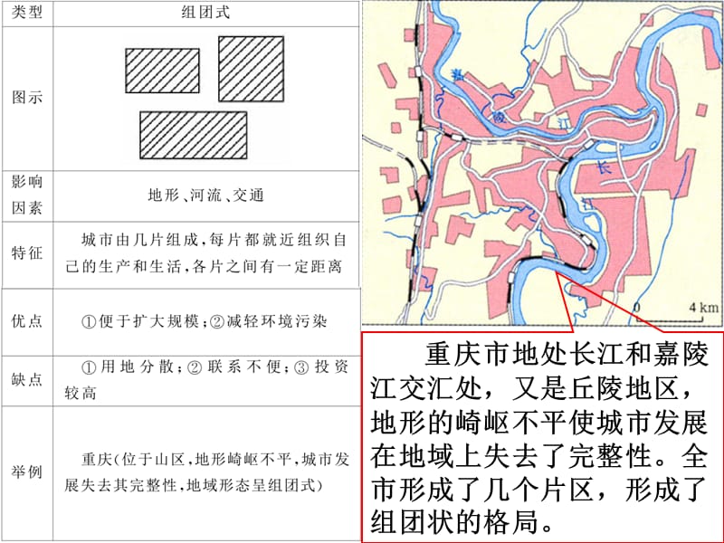 城市土地利用和功能分区.ppt_第3页