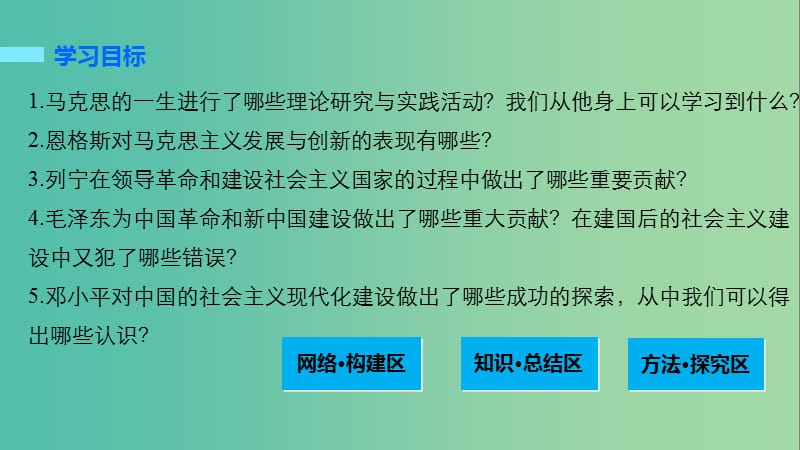 高中历史 专题五 无产阶级革命家 9 专题学习总结课件 人民版选修4.ppt_第2页