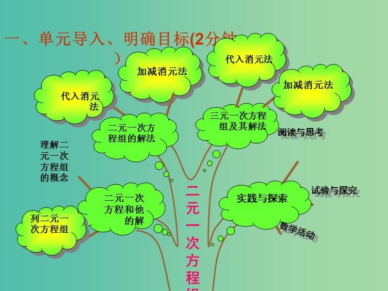 七年级数学下册 第7章 一次方程组复习课件 （新版）华东师大版.ppt_第2页