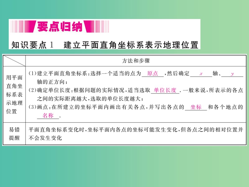 七年级数学下册 7.2.1 用坐标表示地理位置（小册子）课件 （新版）新人教版.ppt_第2页