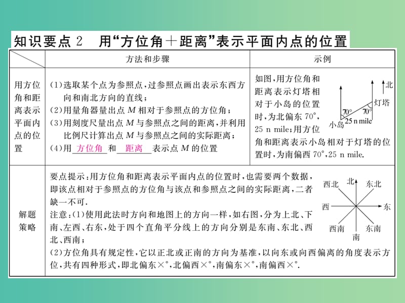 七年级数学下册 7.2.1 用坐标表示地理位置（小册子）课件 （新版）新人教版.ppt_第3页