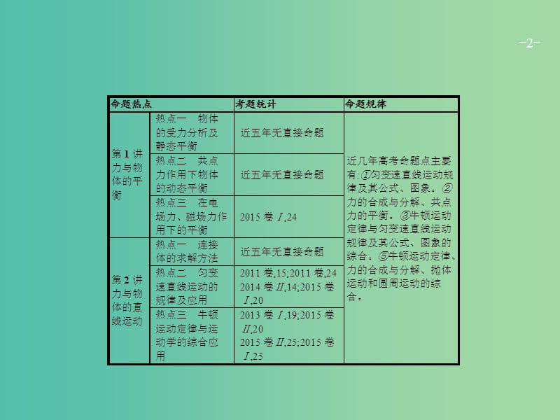 高考物理二轮复习 专题整合高频突破 专题一 力与物体的平衡课件.ppt_第2页