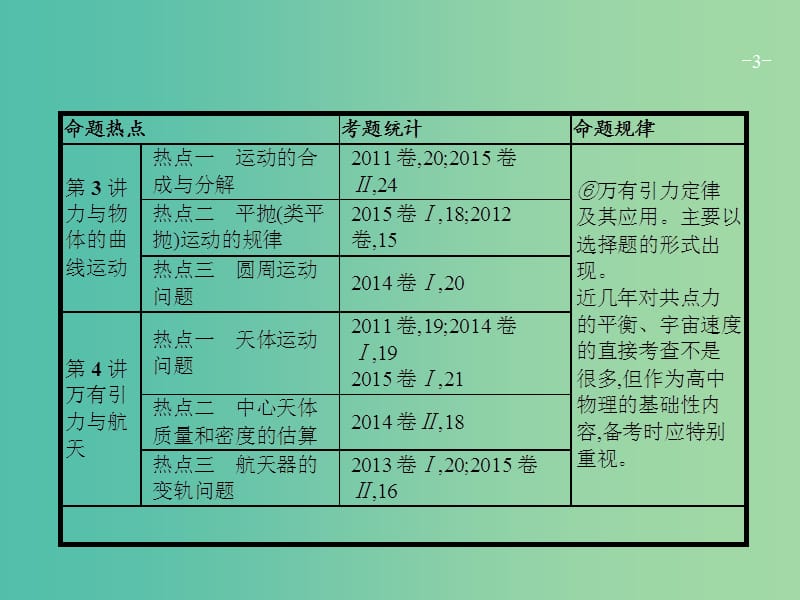 高考物理二轮复习 专题整合高频突破 专题一 力与物体的平衡课件.ppt_第3页