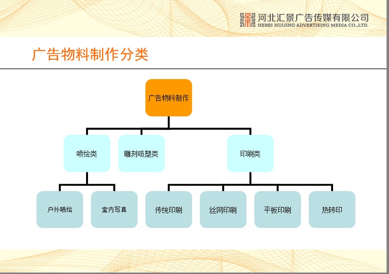 广告物料制作印刷知识.ppt_第3页