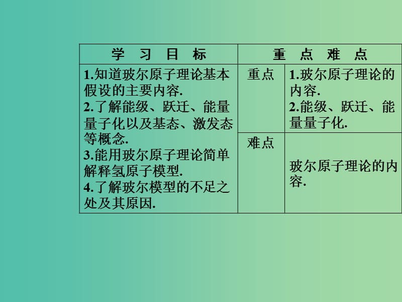 高中物理 第十八章 原子结构 4 玻尔的原子模型课件 新人教版选修3-5.ppt_第3页