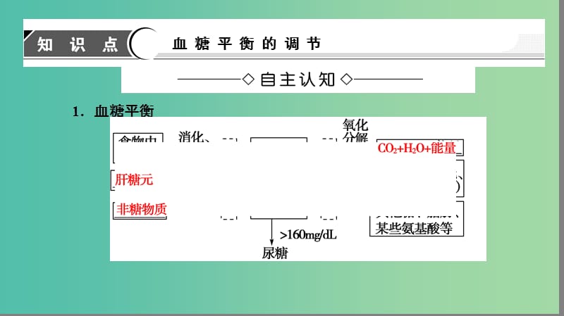 高中生物 第1单元 生物个体的稳态与调节 第2章 动物稳态维持及其意义 第2节 血糖调节课件 中图版必修3.ppt_第3页