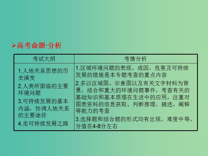 高考地理一轮总复习 人文地理 第六章 人类与地理环境的协调发展课件.ppt_第2页