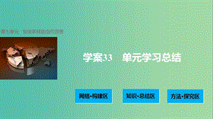 高中歷史 第七單元 復雜多樣的當代世界 33 單元學習總結課件 岳麓版必修1.ppt