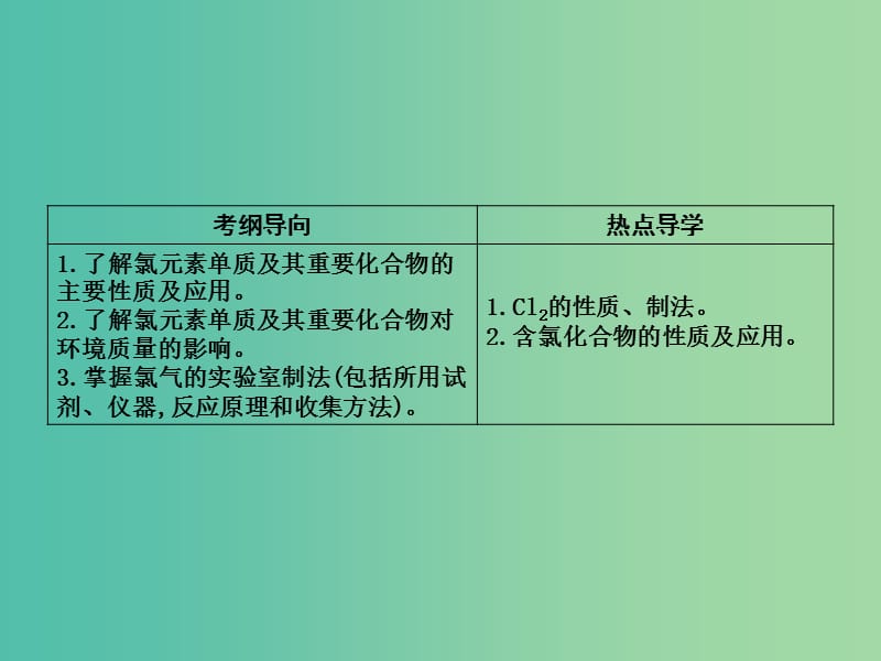 高考化学一轮复习 第一章 第2讲 氯及其重要化合物课件 鲁科版.ppt_第2页