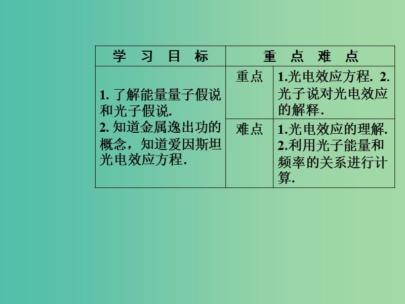 高中物理 第二章 波粒二象性 第二节 光子课件 粤教版选修3-5.ppt_第3页