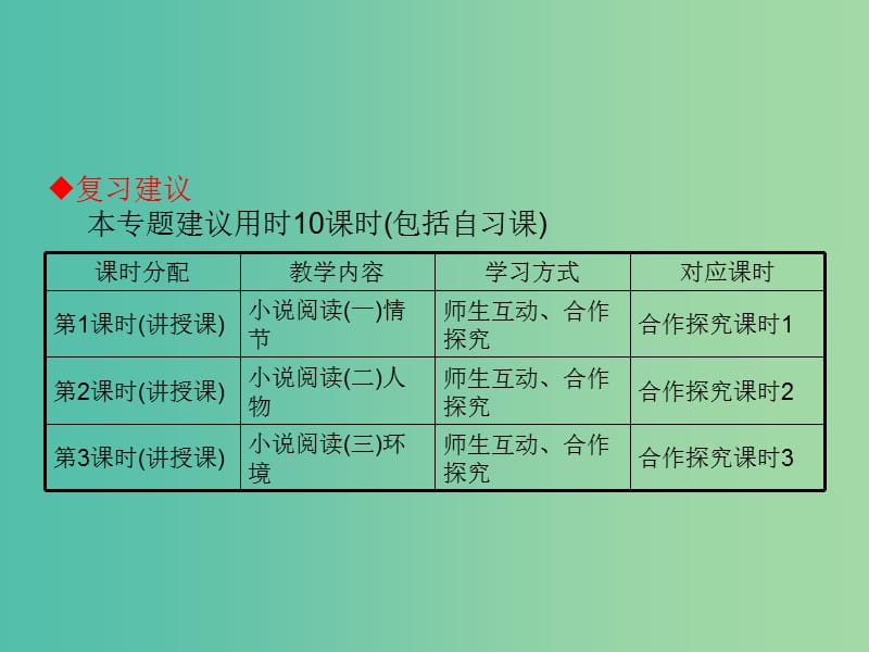 高考语文一轮复习 专题十三 文学类文本（二）小说阅读课件.ppt_第3页