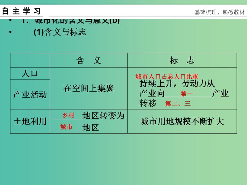 高考地理总复习 第六章 城市与环境 第2课时 城市化过程与特点及对地理环境的影响课件 新人教版.ppt_第3页