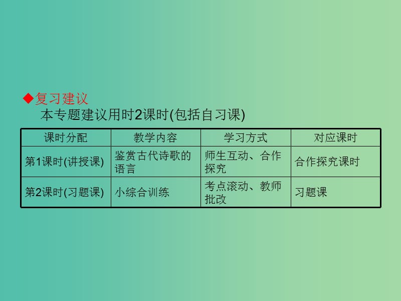 高考语文一轮复习 9.2鉴赏古代诗歌的语言课件.ppt_第2页