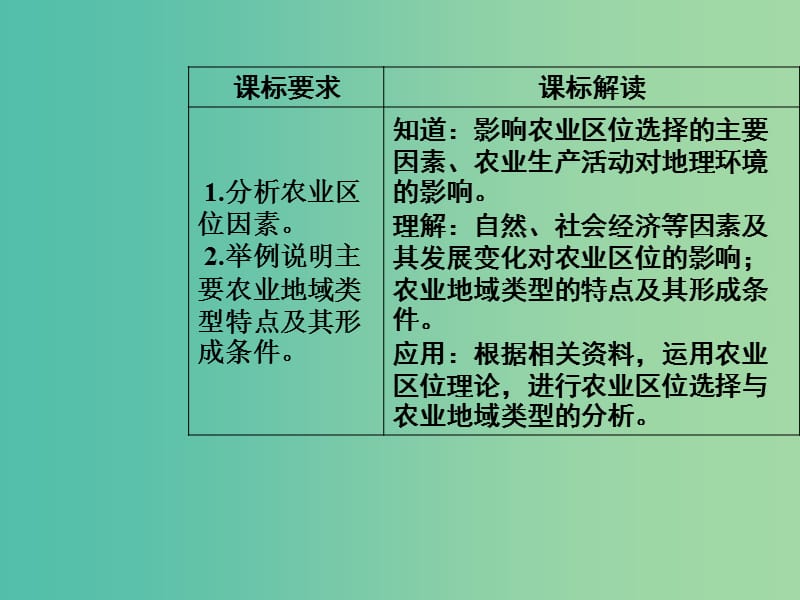 高中地理 第三章 生产活动与地域联系 第一节 农业区位因素与地域类型课件 中图版必修2.ppt_第3页