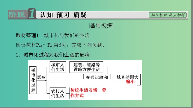 高中地理 第2章 城市与环境 第3节 城市化过程对地理环境的影响课件 湘教版必修2.ppt_第3页