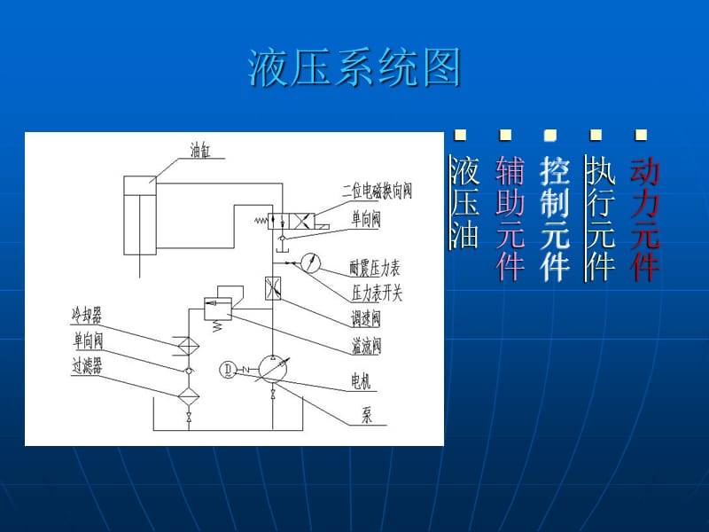 最全液压系统学习资料(图解版).ppt_第2页