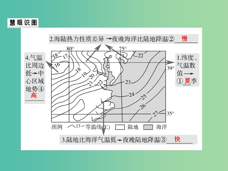 高考地理二轮复习 第一部分 技能培养 技能二 类型三 等温线图的判读课件.ppt_第3页