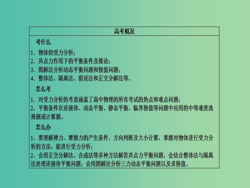 高考物理二轮复习 专题整合突破一 力与运动 第1讲 力与物体的平衡课件.ppt_第3页