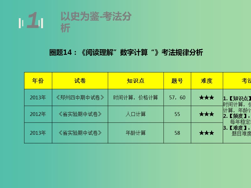 七年级英语上学期期中圈题14《阅读理解“数字计算”》课件 人教新目标版.ppt_第3页