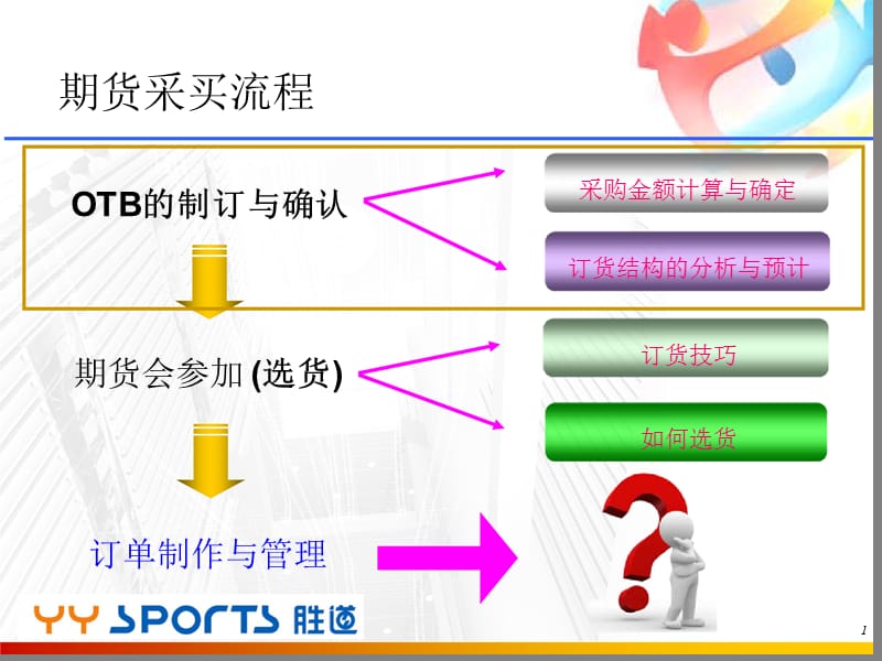 服装行业期货商品采购(OTB)推算.ppt_第2页