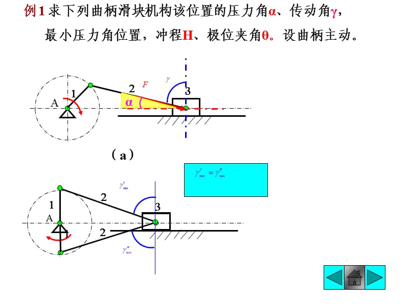 四杆机构习题答案.ppt_第1页