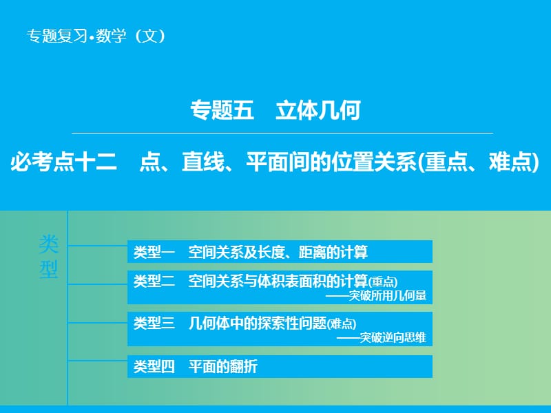 高考数学二轮复习 第1部分 专题5 必考点12 点、直线、平面间的位置关系课件 文.ppt_第1页