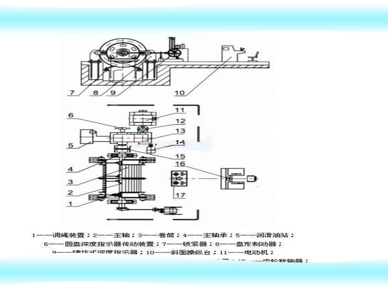 矿井提升机课件.ppt_第3页