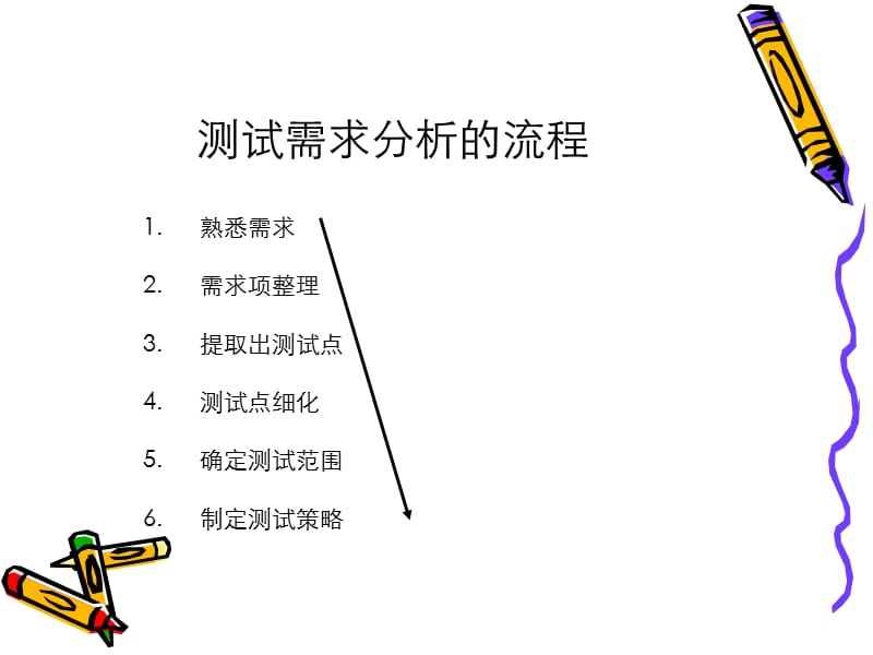 如何进行测试需求分析.ppt_第3页