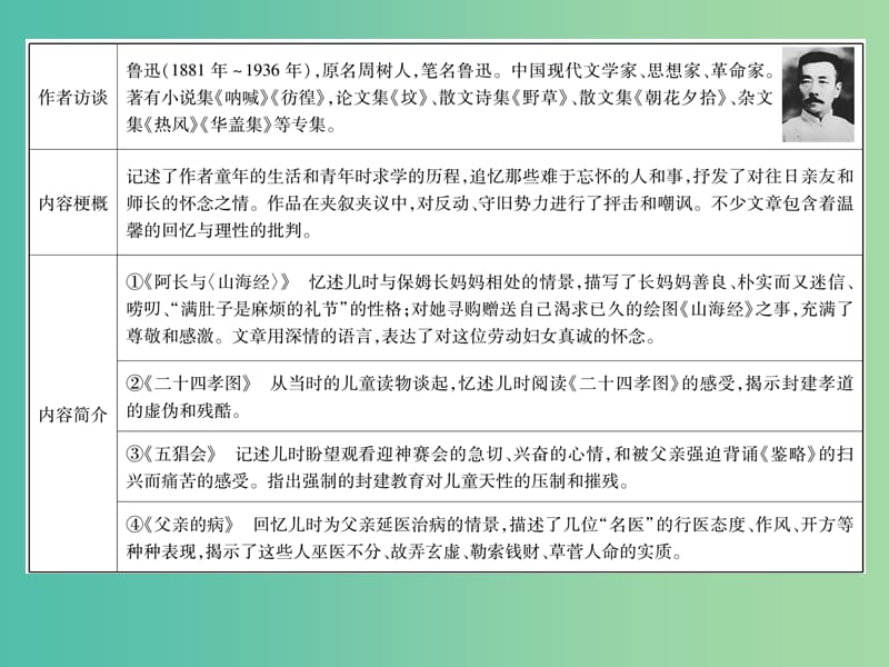 七年级语文上册 第一单元 文学名著导读（一）课件 新人教版.ppt_第2页