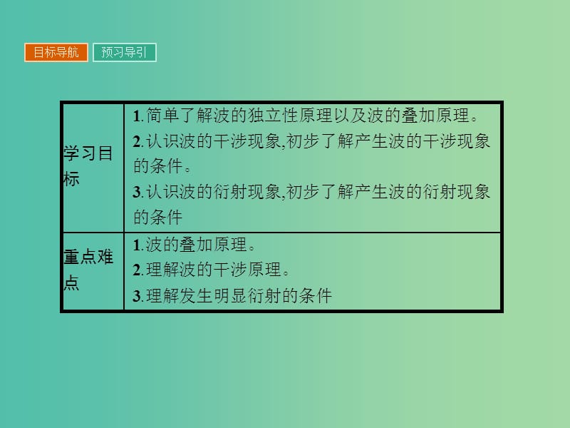 高中物理 2.4 波的干涉与衍射课件 粤教版选修3-4.ppt_第2页