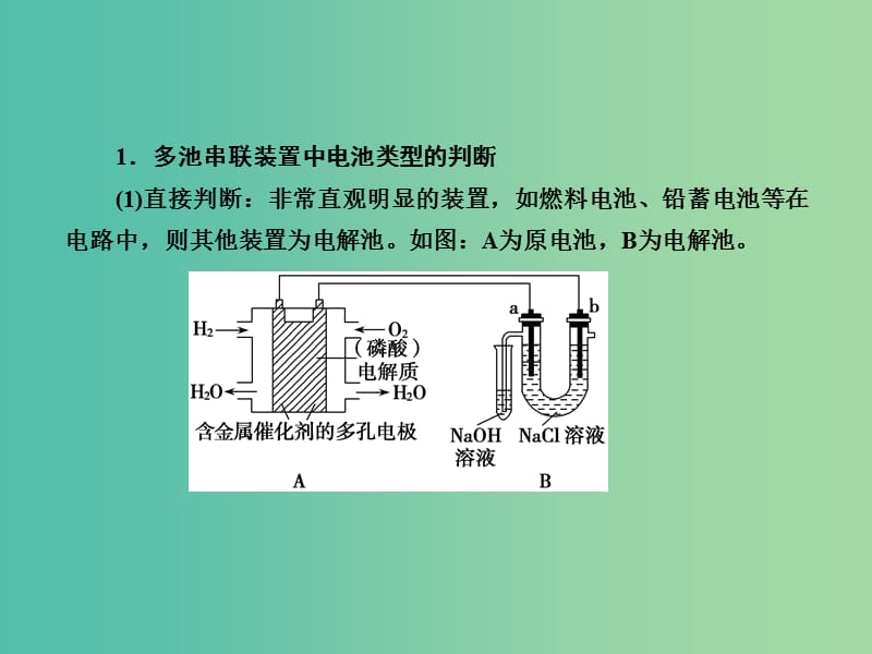 高考化学总复习 专题讲座六 多池串联组合装置的解题方法课件.ppt_第3页