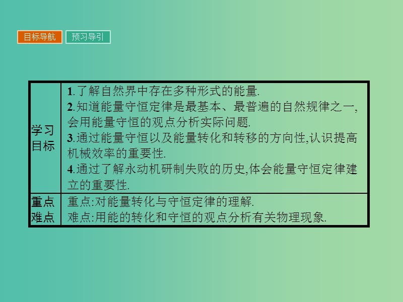 高中物理 4.6 能量的转化与守恒课件 粤教版必修2.ppt_第2页