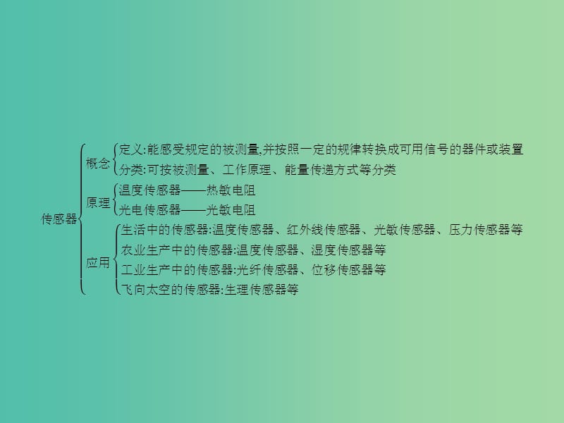 高中物理 第三章归纳与整理课件 粤教版选修3-2.ppt_第2页