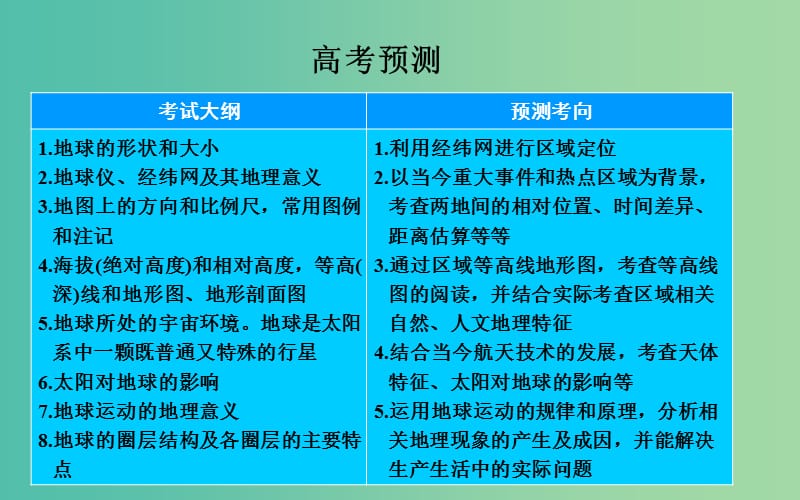 高考地理一轮复习 第一部分 自然部分 第一章第1节 地球与地图课件 .ppt_第3页