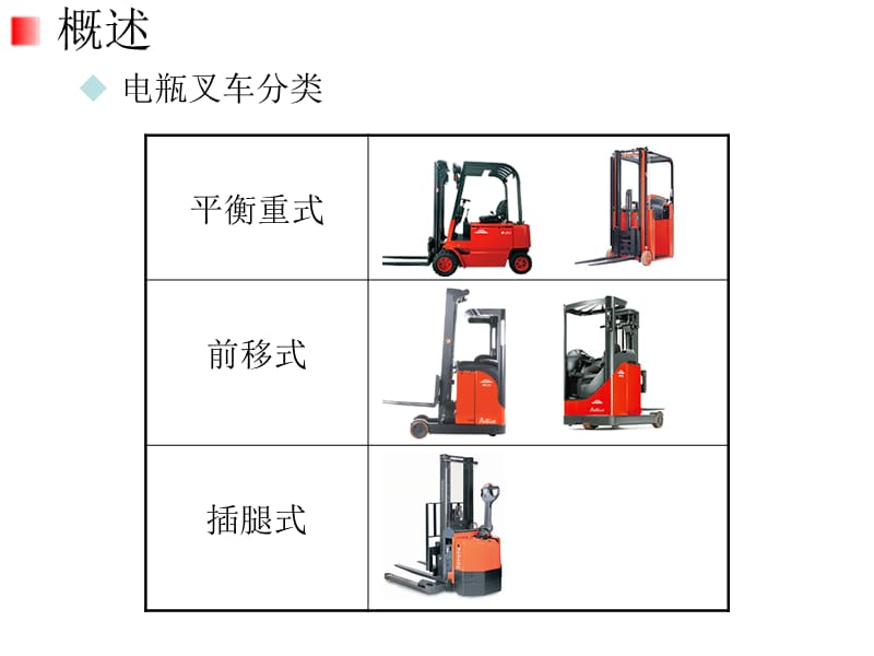 叉车操作安全规范(图版).ppt_第2页