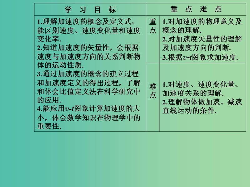 高中物理 第一章 5 速度变化快慢的描述 加速度课件 新人教版必修1.ppt_第3页