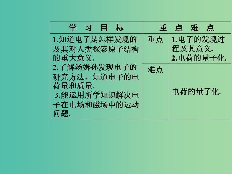 高中物理 第十八章 原子结构 1 电子的发现课件 新人教版选修3-5.ppt_第3页