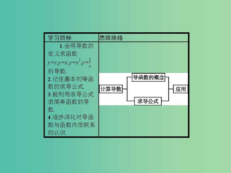 高考数学 2.3计算导数课件 北师大版选修2-2.ppt_第2页