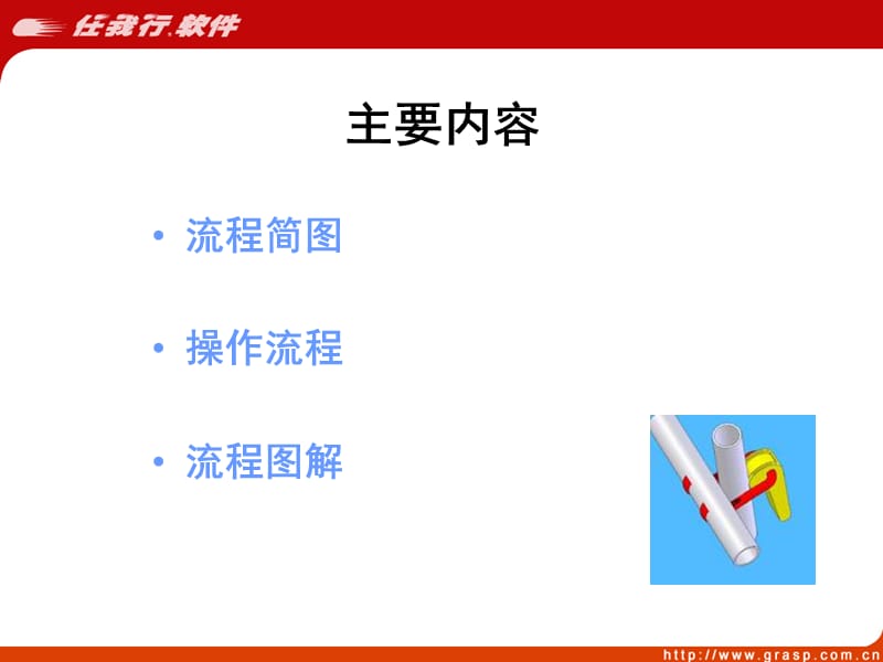 管家婆工贸版操作流程说明-培训资料.ppt_第2页