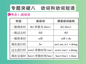 中考英語(yǔ)總復(fù)習(xí) 第二輪 中考專題突破 專題突破8 動(dòng)詞和動(dòng)詞短語(yǔ)課件 人教新目標(biāo)版.ppt