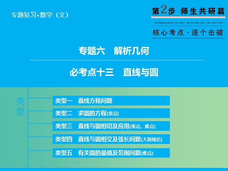 高考数学二轮复习 第1部分 专题6 必考点13 直线与圆课件 文.ppt_第1页