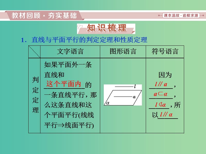 高考数学一轮复习第七章立体几何第2讲直线平面平行的判定与性质课件文.ppt_第2页