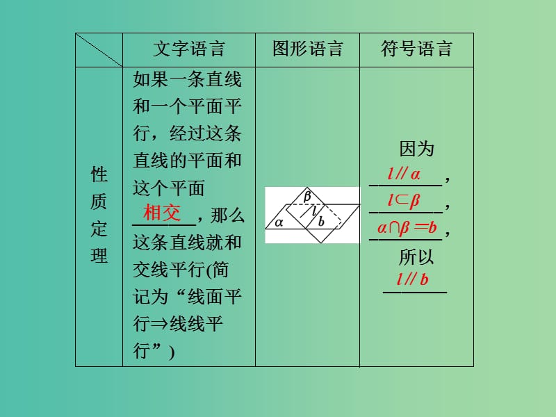 高考数学一轮复习第七章立体几何第2讲直线平面平行的判定与性质课件文.ppt_第3页