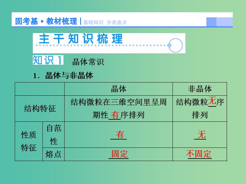 高考化学大一轮复习 第3节 晶体结构与性质课件（选修3）.ppt_第3页