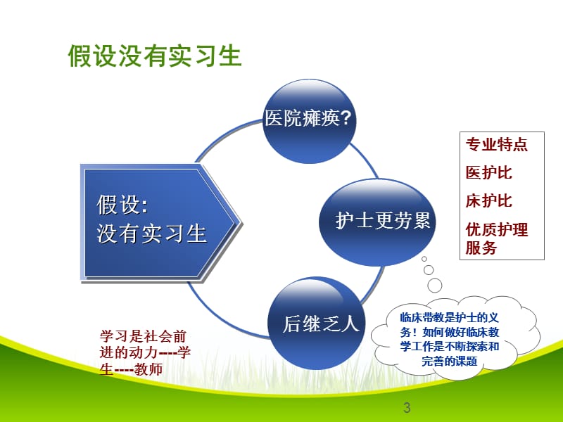 如何做好护理临床带教.ppt_第3页