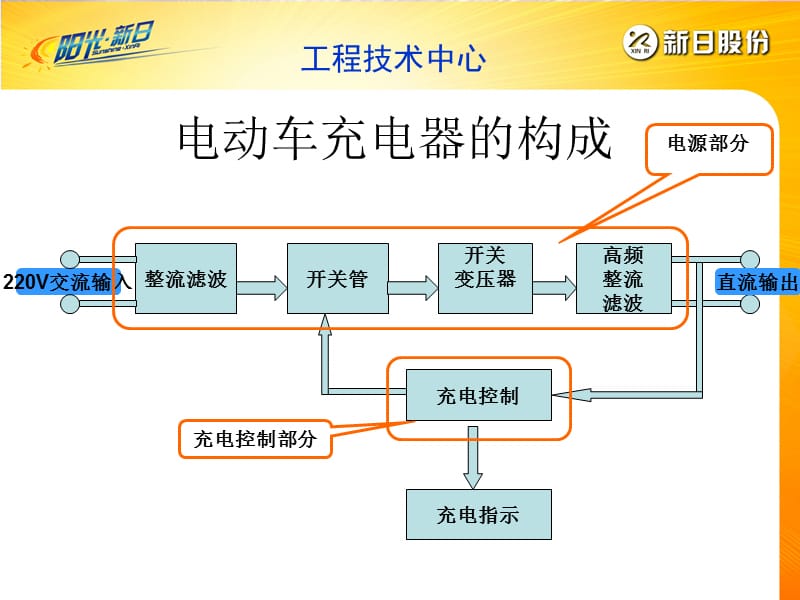 电动车充电器教材.ppt_第2页