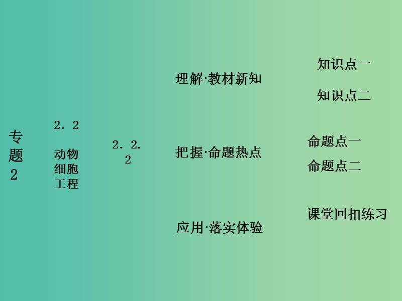 高中生物 第1部分 专题2 细胞工程 2.2 动物细胞工程 2.2.2 动物细胞融合与单克隆抗体课件 新人教版选修3.ppt_第1页