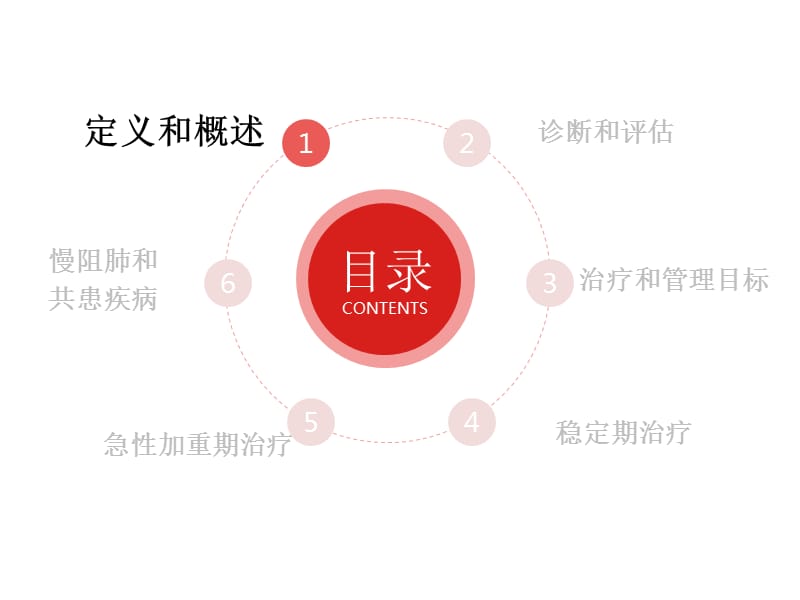 基层医院慢阻肺治疗与管理.ppt_第2页